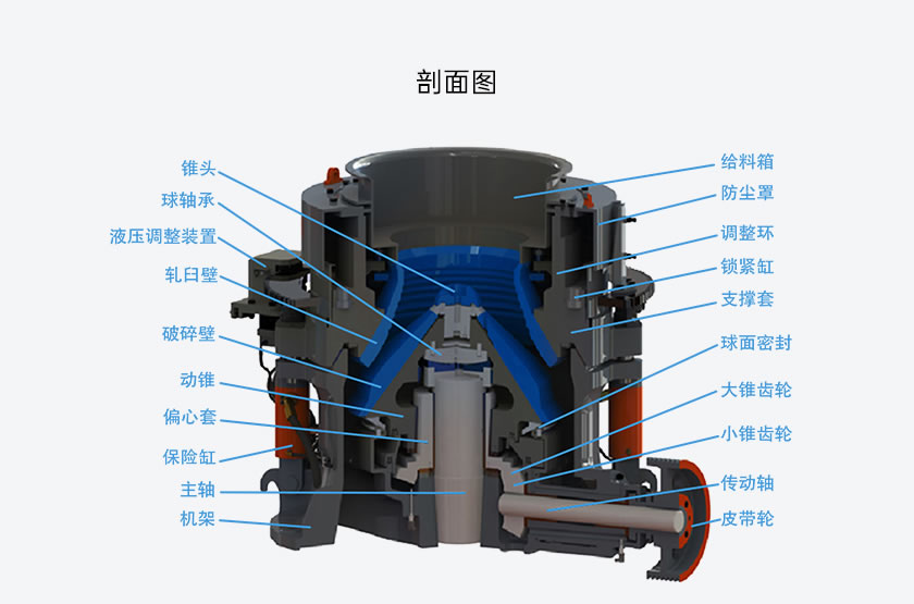 HP系列多缸液壓圓錐破碎機